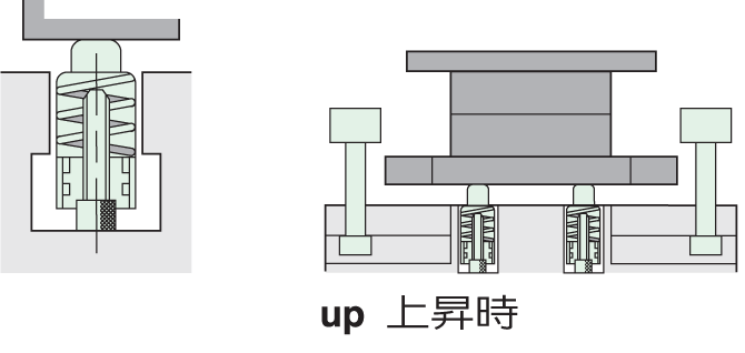 型式選定